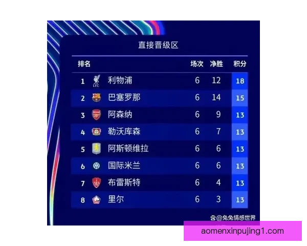 英超赛季前瞻：各大豪门阵容解析与冠军争夺战展望